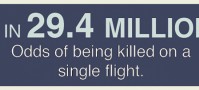 Odd of being killed on a flight infographic